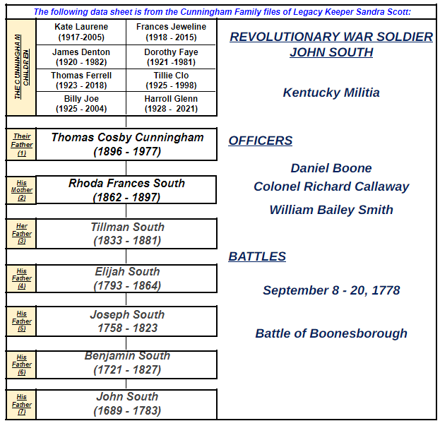 John South | Legacy Keepers